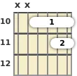 Diagram of an F 7th sus4 guitar barre chord at the 10 fret (second inversion)