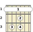 Diagram of an F 7th sus4 guitar barre chord at the 1 fret