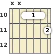 Diagram of an F 7th guitar barre chord at the 10 fret (second inversion)