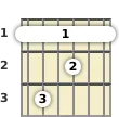Diagram of an F 7th guitar barre chord at the 1 fret