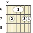 Diagram of an F 9th sus4 guitar barre chord at the 6 fret (fifth inversion)