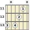 Diagrama de um acorde Fá com 9ª sus4 para violão no a décima primeira casa