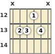 Diagram of an F 9th sus4 guitar chord at the 12 fret (fifth inversion)