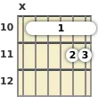 Diagram of an F 9th sus4 guitar barre chord at the 10 fret (fourth inversion)