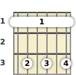 Diagrama de um acorde barre Fá com 9ª sus4 para violão no a primeira casa