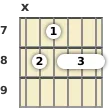 Diagrama de um acorde barre Fá com 9ª para violão no a sétima casa