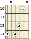 Diagrama de um acorde Fá com 9ª para violão no a décima casa