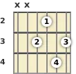 Diagrama de um acorde Fá com 9ª para violão no a segunda casa