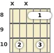 Diagram of an F 9th guitar barre chord at the 8 fret (fourth inversion)