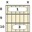 Diagram of an F major guitar barre chord at the 8 fret