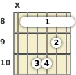Diagram of an F minor guitar barre chord at the 8 fret