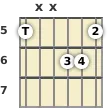Diagram of an F augmented guitar chord at the 5 fret (first inversion)