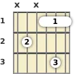 Diagram of an F diminished 7th guitar barre chord at the 1 fret (second inversion)