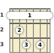 Diagram of an F diminished 7th guitar barre chord at the 1 fret