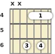 Diagram of an F diminished guitar barre chord at the 4 fret (third inversion)