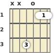 Diagram of an F suspended 2 guitar chord at the open position