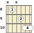 Diagram of an F major 13th guitar chord at the 8 fret