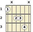 Diagram of an F major 13th guitar chord at the 1 fret