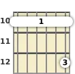 Diagram of an F major 13th guitar barre chord at the 10 fret (fifth inversion)