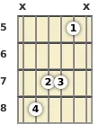 Diagram of an F major 13th guitar chord at the 5 fret