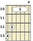 Diagram of an F major guitar barre chord at the 10 fret