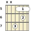 Diagram of an F major guitar barre chord at the 5 fret (first inversion)
