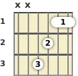 Diagram of an F major guitar barre chord at the 1 fret