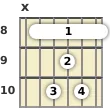 Diagrama de un acorde de barra de guitarra de Fa mayor 7ª en el el octavo traste