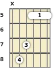 Diagrama de un acorde de barra de guitarra de Fa mayor 7ª en el el quinto traste