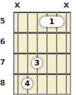 Diagrama de un acorde de guitarra de Fa mayor 7ª en el el quinto traste