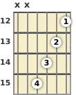 Diagrama de un acorde de guitarra de Fa mayor 7ª en el el duodécimo traste