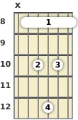 Diagram of an F added 9th guitar barre chord at the 8 fret