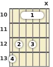 Diagram of an F added 9th guitar barre chord at the 10 fret