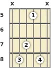 Diagram of an F added 9th guitar chord at the 5 fret