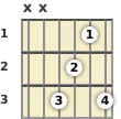 Diagram of an F added 9th guitar chord at the 1 fret