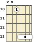Diagram of an F minor guitar barre chord at the 10 fret (second inversion)