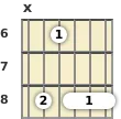 Diagrama de um acorde barre Fá menor com 9ª para violão no a sexta casa