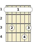 Diagrama de um acorde barre Fá menor com 9ª para violão no a primeira casa