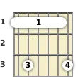 Diagrama de um acorde barre Fá menor com 9ª para violão no a primeira casa