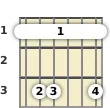 Diagram of an F minor (add9) guitar barre chord at the 1 fret