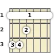 Diagram of an F minor 9th, major 7th guitar barre chord at the 1 fret (fourth inversion)