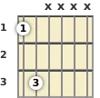 Diagram of an F power chord at the 1 fret
