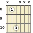 Diagrama de un acorde de guitarra de Fa power chord en el el octavo traste