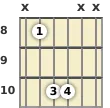 Diagrama de un acorde de guitarra de Fa power chord en el el octavo traste