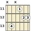 Diagram of an F# 11th guitar chord at the 11 fret (first inversion)