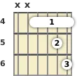 Diagrama de un acorde de barra de guitarra de Fa sostenido 11ª en el el cuarto traste