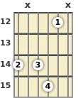 Diagrama de un acorde de guitarra de Fa sostenido 11ª en el el duodécimo traste