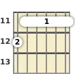 Diagrama de un acorde de barra de guitarra de Fa sostenido 13ª en el el undécimo traste (tercera inversión)