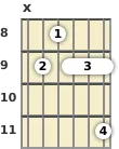 Diagrama de un acorde de guitarra de Fa sostenido 13ª en el el octavo traste