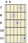 Diagrama de un acorde de guitarra de Fa sostenido 13ª en el el séptimo traste (primera inversión)